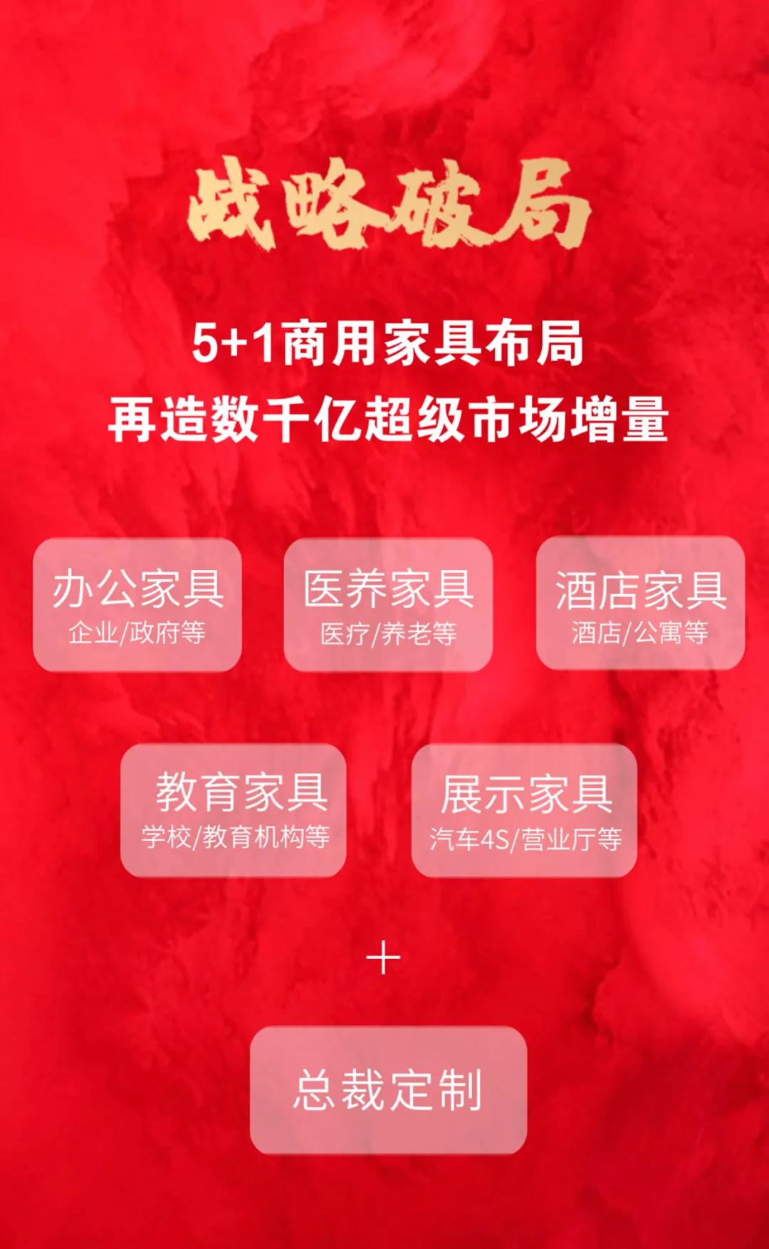 5+1商业模式 5+1商业模式