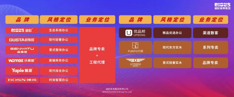 美女污网站家具集团
