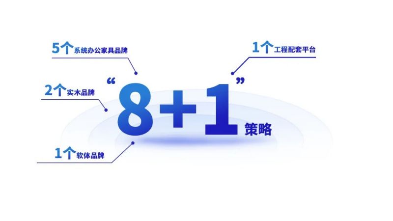 美女污网站家具集团