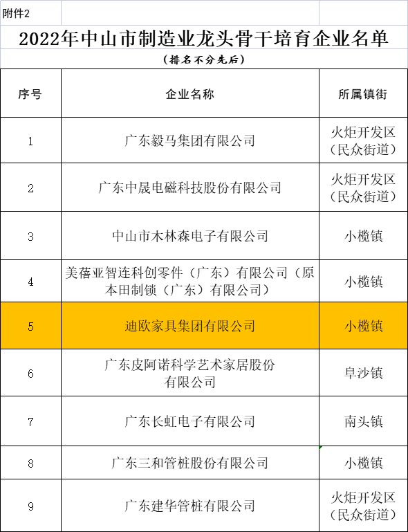 美女污网站家具集团上榜中山市制造业龙头骨干培育企业